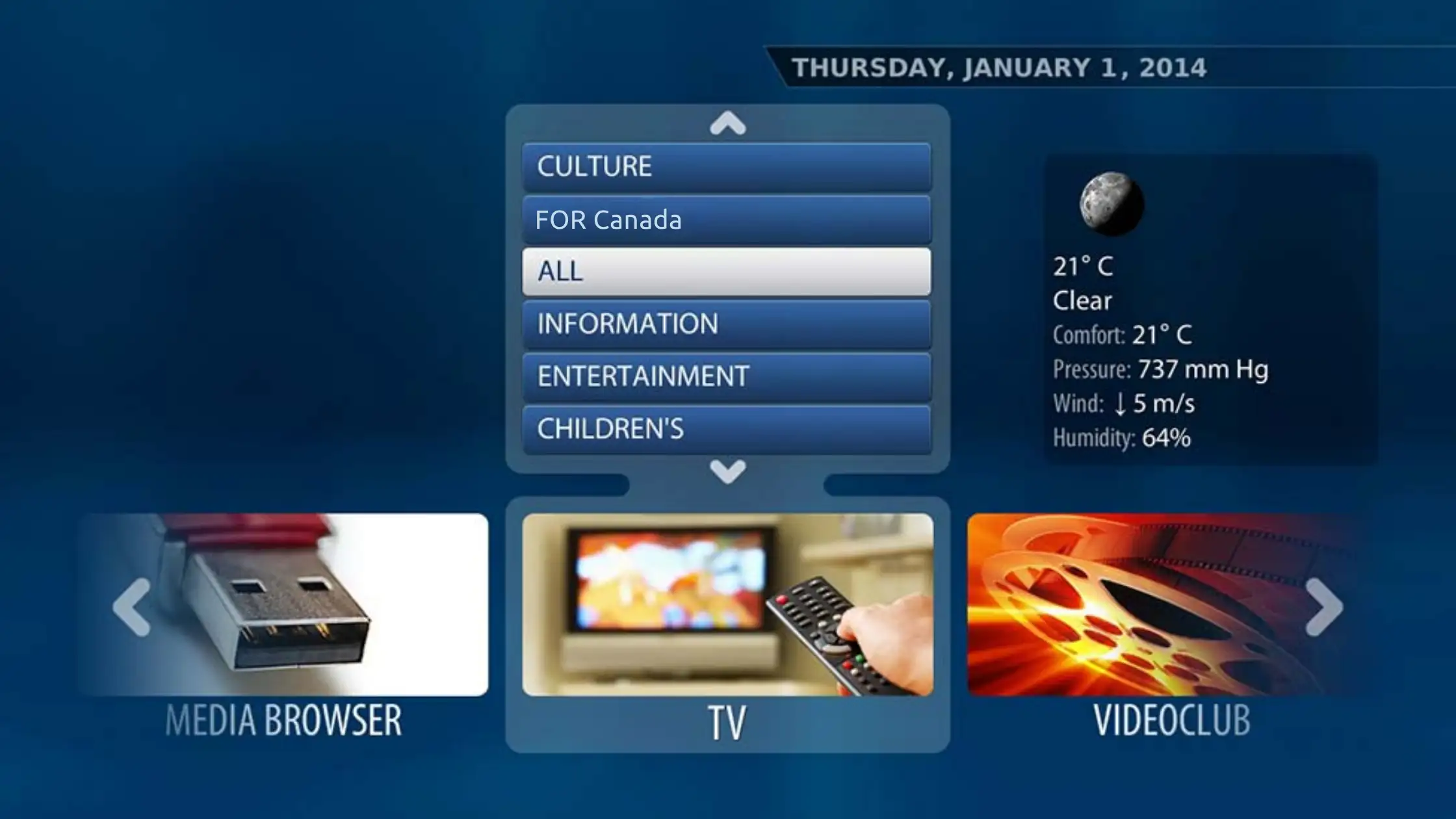 MAG Channels