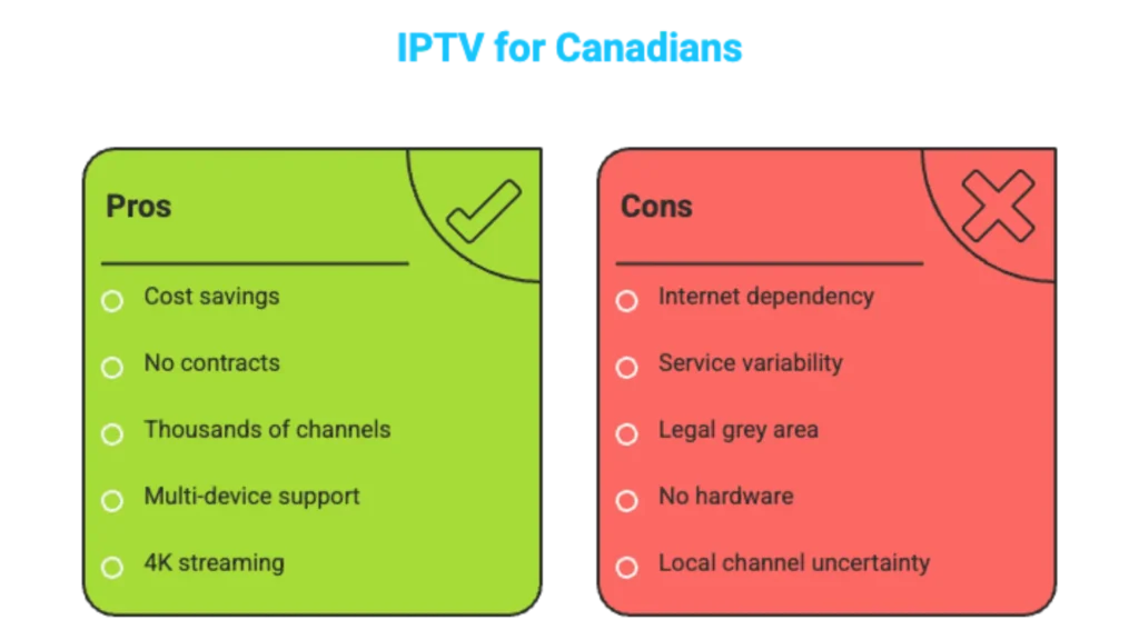 what is iptv canada - streameast 4K 